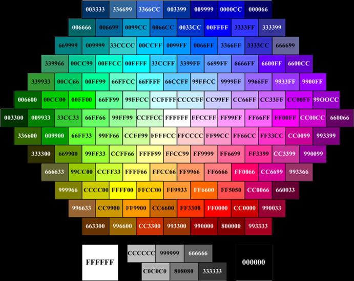  Generatory Kolorów - kody kolorków.png