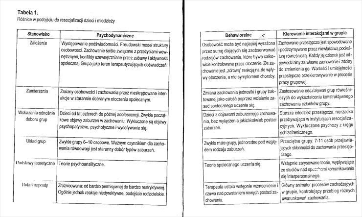 resocjalizacja - Różnice w podejściu do resocjalizacji.tif